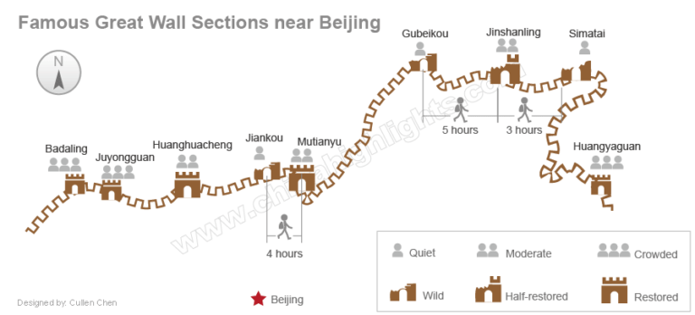 Top 5 sections of the Great Wall to visit